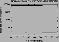 \includegraphics[width=2.2in]{Figures/CLOCK.overby10.set.eps}