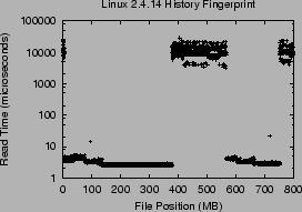 \includegraphics[width=2.5in]{Figures/linux24-hist.eps}