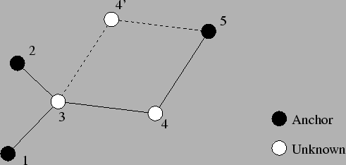\begin{figure}\centering\vspace*{1ex}
\epsfig{file=objects/ill-connected,width=.9\columnwidth}\end{figure}