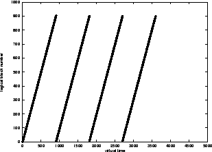 \psfig{figure=gnuplot-trace.eps,width=7.0cm}