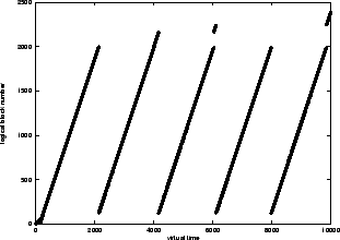 \psfig{figure=ps1-trace.eps,width=7.0cm}