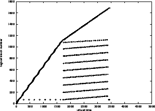 \psfig{figure=sort-trace.eps,width=7.0cm}