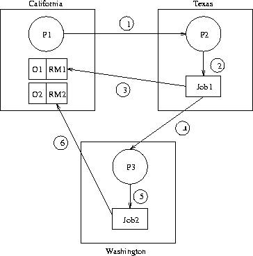 \begin{figure}
\begin{center}

\scalebox {0.7}{\includegraphics{example.eps}}
\end{center}\small\em\end{figure}