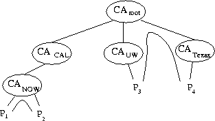 \begin{figure}
\begin{center}

\scalebox {0.5}{\includegraphics{ca.eps}}
\end{center}\small\em\end{figure}