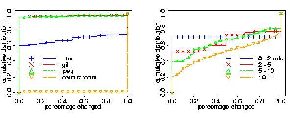 [Cumulative distribution of change ratio]