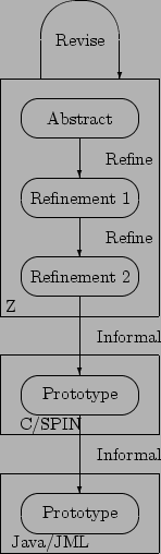 \begin{figure}\setlength{\unitlength}{4mm}\begin{center}
\begin{picture}(8,30)(1...
...1){4}} \put(17,1){\makebox(5,0){Informal}}
\end{picture}\end{center}\end{figure}