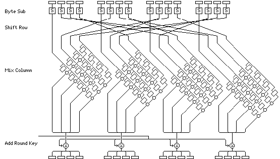 \includegraphics[width=1.0\linewidth]{Rijndael}