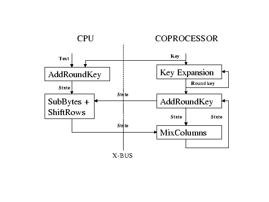 \includegraphics[width=1.0\linewidth]{AES_transformations}