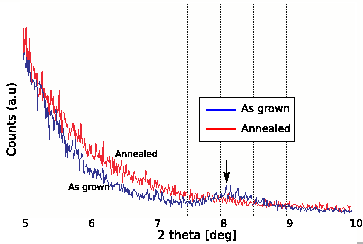 \begin{figure}\begin{center}
\epsfxsize =80mm
\epsffile{Figures/lowxrd.eps}
\end{center}\end{figure}