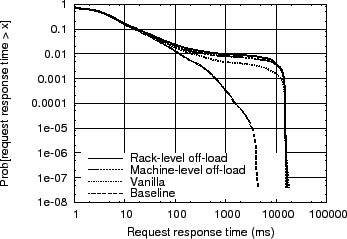 \includegraphics[height=\figurewidth,angle=-90]{figs/watermark-rd-worstday-fixed}