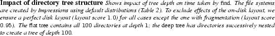 \begin{spacing}
% latex2html id marker 1151
{0.80}\caption{{\small \bf Impact of...
...irectories successively nested
to create a tree of depth $100$.
}}\end{spacing}