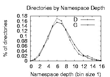 \includegraphics[width=2.2in]{graphs/basic/eps/depth-dir.eps}