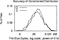 \includegraphics[width=2.2in]{graphs/multiconstraint/eps/multi-count.eps}