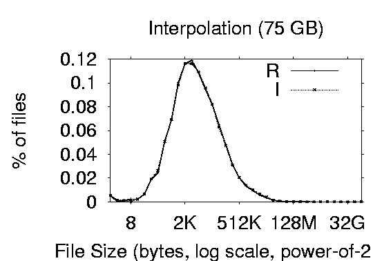 \includegraphics[width=1.6in]{graphs/interpolate/eps/int-75-count.eps}