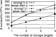 \includegraphics[width=0.49\textwidth]{figs/btree-regular}