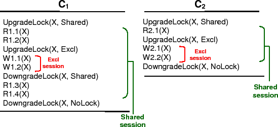 \includegraphics[width=\columnwidth]{figs/fig-sess_serializability.eps}