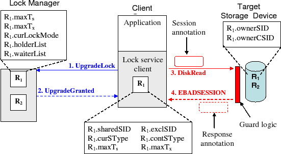 \includegraphics[width=\columnwidth]{figs/fig-locksvc_state.eps}