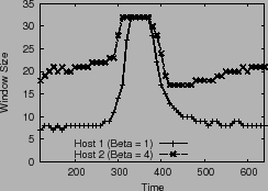 \epsfig{figure=plots/sql-exp2-ws.ps,height=1.6in}