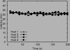 \epsfig{figure=plots/sec4-exp2-lat.ps,height=1.6in}