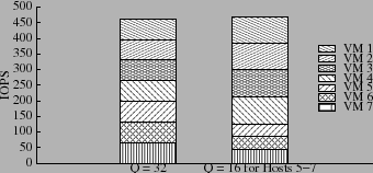 \epsfig{figure=plots/effect-of-queue-limits.eps,height=1.4in}