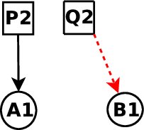 \includegraphics[scale=0.25]{figures/CA/Diagram2}