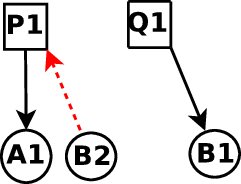\includegraphics[scale=0.25]{figures/GF/Diagram3}