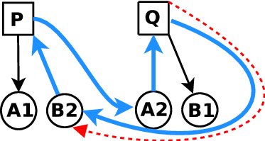 \includegraphics[scale=0.25]{figures/OC/Diagram6}