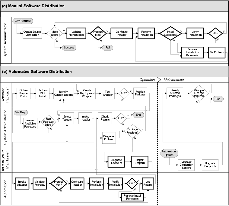 [Process Diagram]