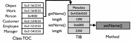 \includegraphics[width=10cm]{codeCache.eps}