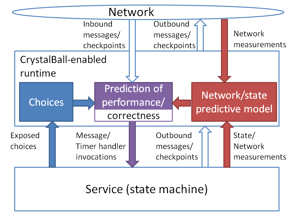 overview-choice.png