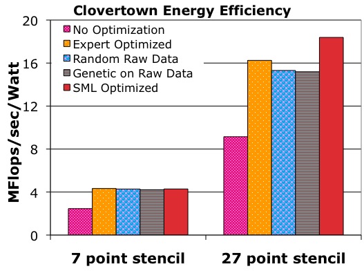 Image clovertown_energy_eff