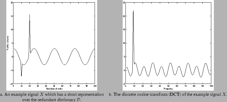 \begin{figure}
\begin{tabular}{cc}
\psfig{figure=/afs/cs/user/vyass/Fall05/IMC...
...
over the redundant dictionary ${\cal D}$. & \\
\end{tabular}
\end{figure}