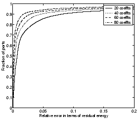 \begin{figure}
\centerline{\psfig{figure=/afs/cs/user/vyass/Fall05/IMC_CAMERA_R...
...ON/cdfs_tcp_fourier_cameraready.eps,width=175pt,height=150pt}}
\end{figure}