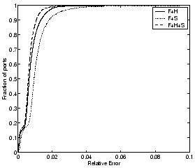 \begin{figure}
\centerline{\psfig{figure=/afs/cs/user/vyass/Fall05/IMC_CAMERA_R...
...ionaries_cdf_30_tcp_camera_ready.eps,width=175pt,height=150pt}}
\end{figure}