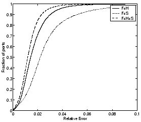 \begin{figure}
\centerline{\psfig{figure=/afs/cs/user/vyass/Fall05/IMC_CAMERA_R...
...ionaries_cdf_30_udp_camera_ready.eps,width=175pt,height=150pt}}
\end{figure}