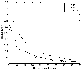 \begin{figure}
\centerline{\psfig{figure=/afs/cs/user/vyass/Fall05/IMC_CAMERA_R...
...ct_dictionaries_udp_camera_ready.eps,width=175pt,height=150pt}}
\end{figure}