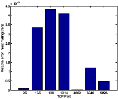 \begin{figure}\centerline{\psfig{figure=/afs/cs/user/vyass/Fall05/IMC_CAMERA_READY_Aug03/IMC_RESULTS/trendanalysis.eps,width=150pt}}\end{figure}