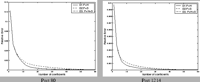 \begin{figure}\begin{tabular}{cc}
\psfig{figure=/afs/cs/user/vyass/Fall05/IMC_CA...
...4_week2.eps,width=200pt}\\
Port 80 & Port 1214 \\
\end{tabular}
\end{figure}