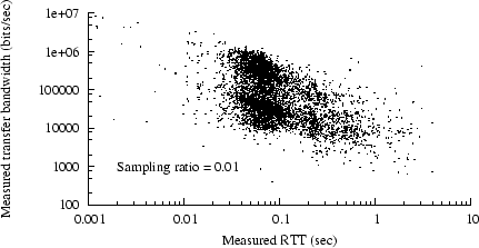 \begin{figure}\epsfig{file=plots/bwvsrttscat.eps, width=3.0in}\end{figure}