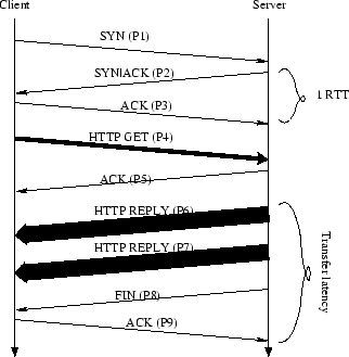 \begin{figure}\begin{center}
\epsfig{file=timeline.eps, width=2.25in}\end{center}\end{figure}