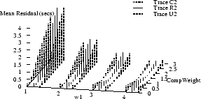 \epsfig{file=sensplots/sensresmeanALL_32K15.eps, width=2.5in}