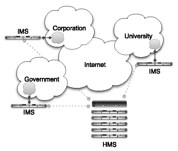 \includegraphics[width=\columnwidth]{figures/hybrid}