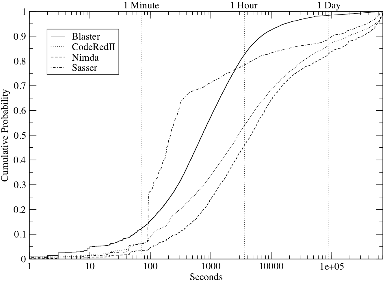 \includegraphics[width=\columnwidth]{figures/duration}