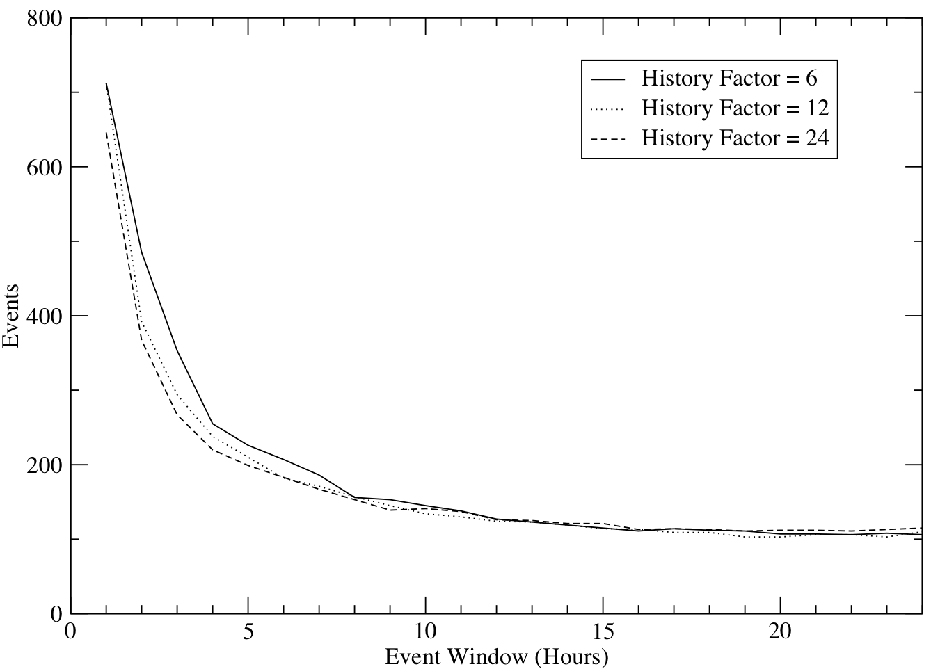 \includegraphics[width=\columnwidth]{figures/alert_window2}