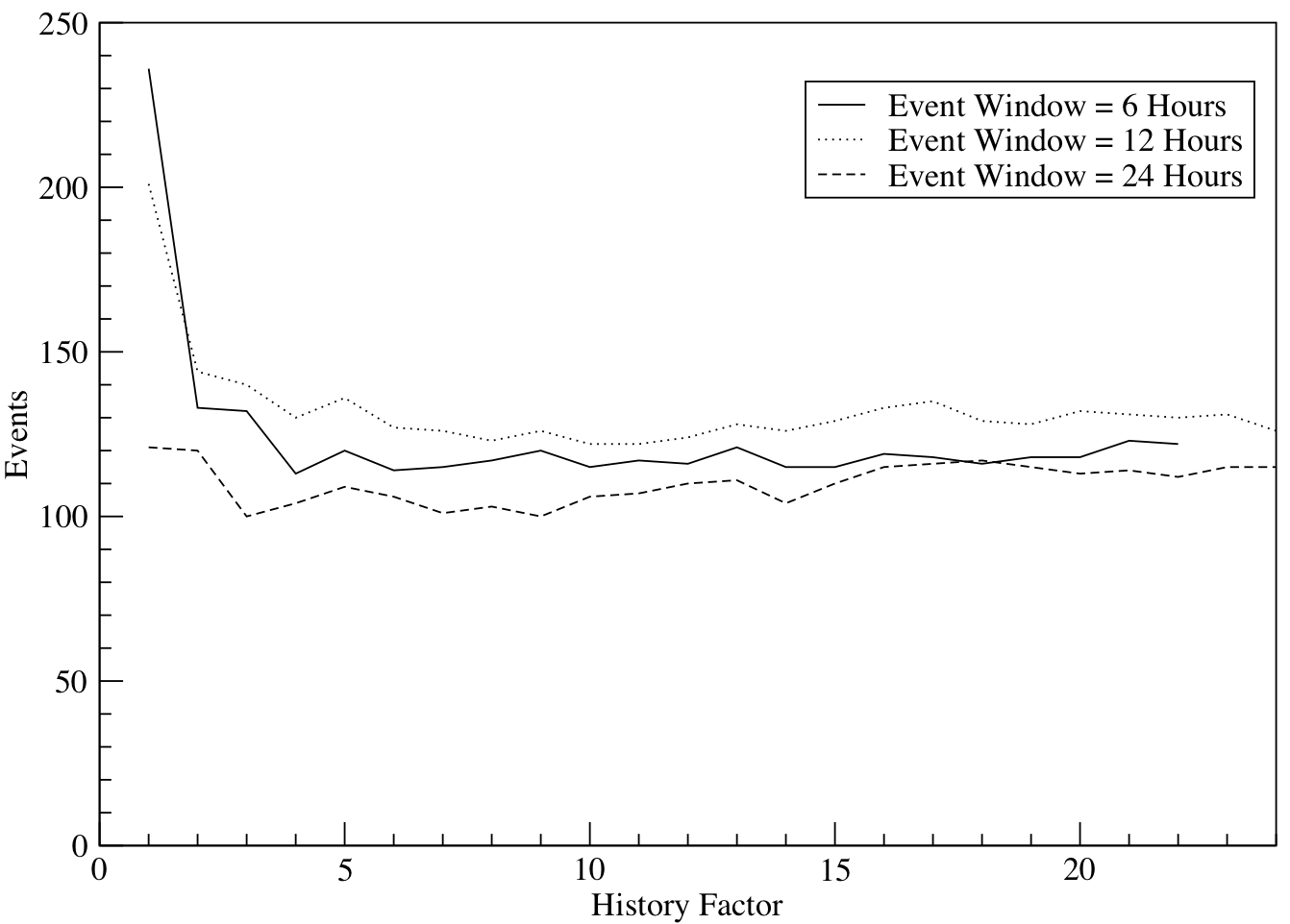 \includegraphics[width=\columnwidth]{figures/history_factor2}