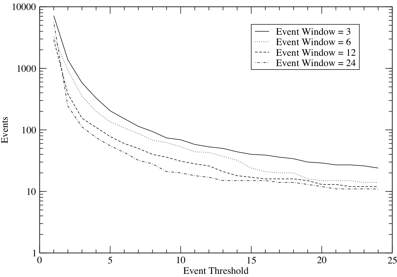 \includegraphics[width=\columnwidth]{figures/alert_threshold2}