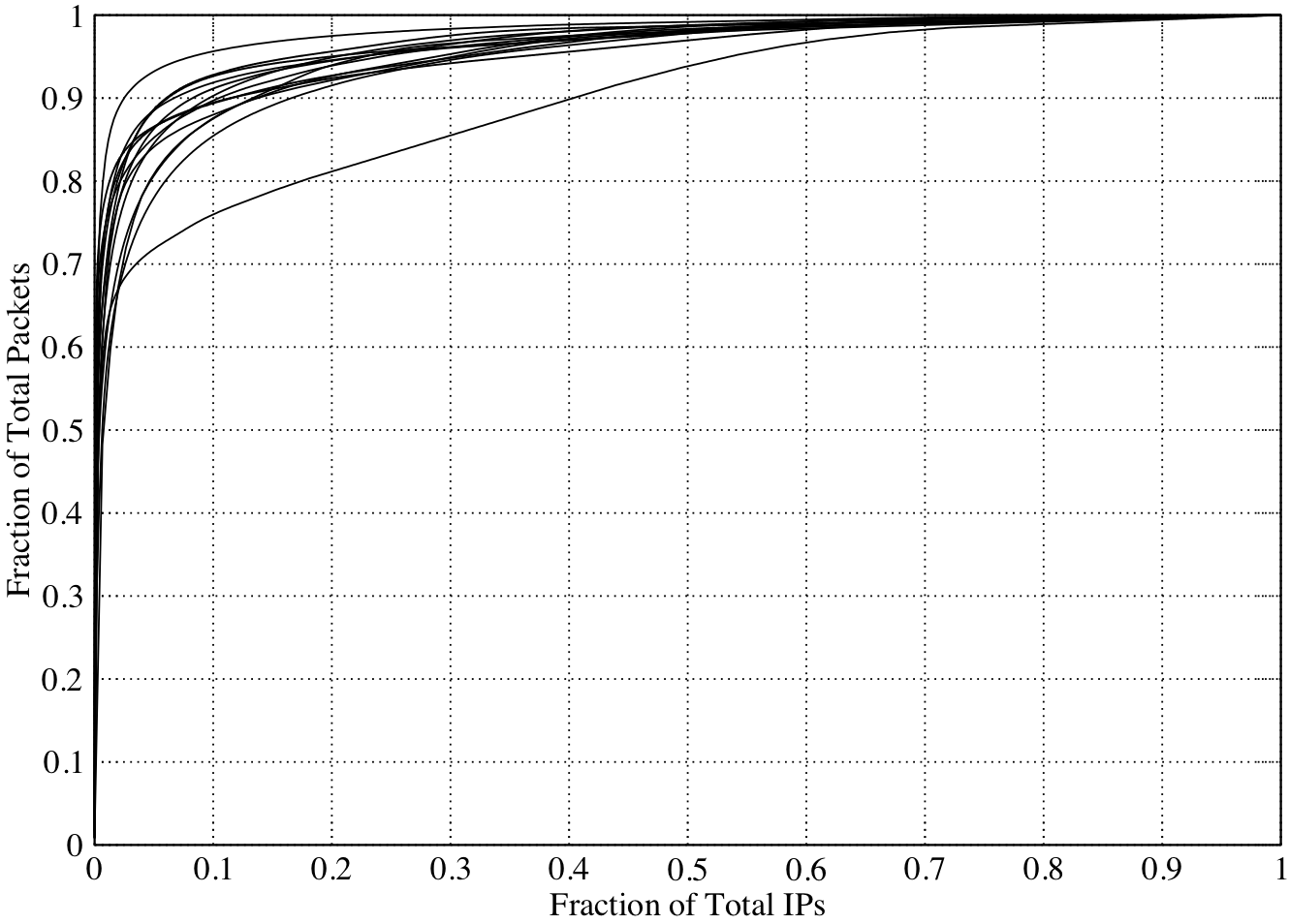 \includegraphics[width=\columnwidth]{figures/contribution}