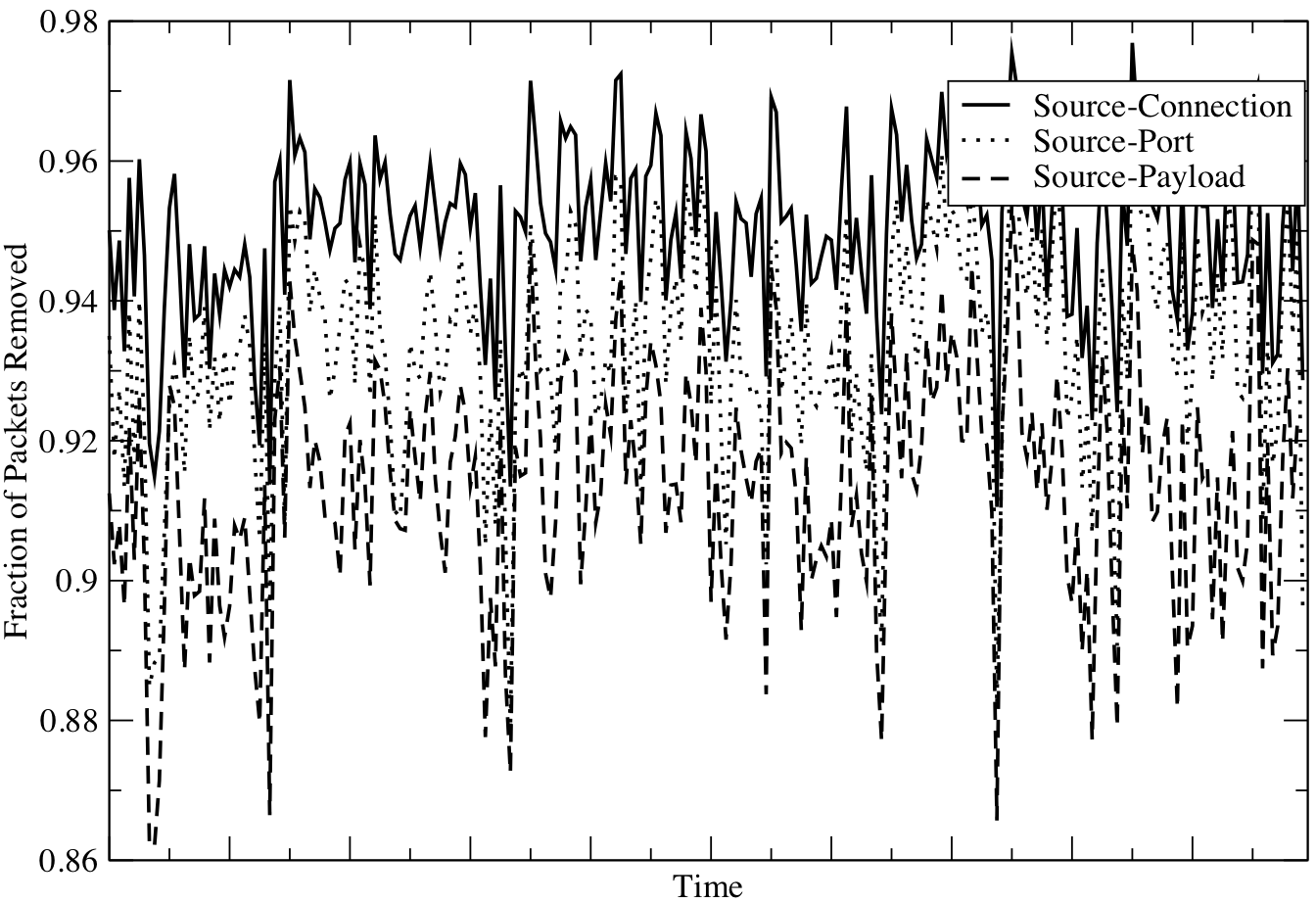 \includegraphics[width=\columnwidth]{figures/source_cache_average}