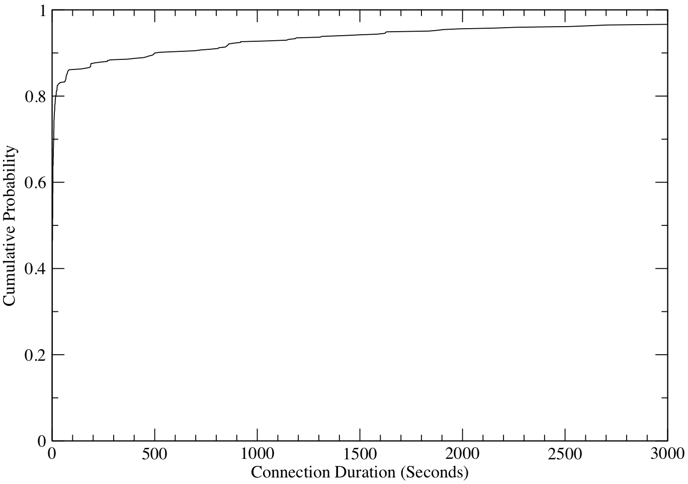 \includegraphics[width=\columnwidth]{figures/length}