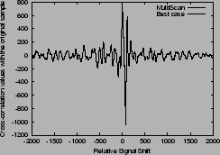 \includegraphics[width=2.2in]{new_figures/fig_xcor_best_ms.eps}